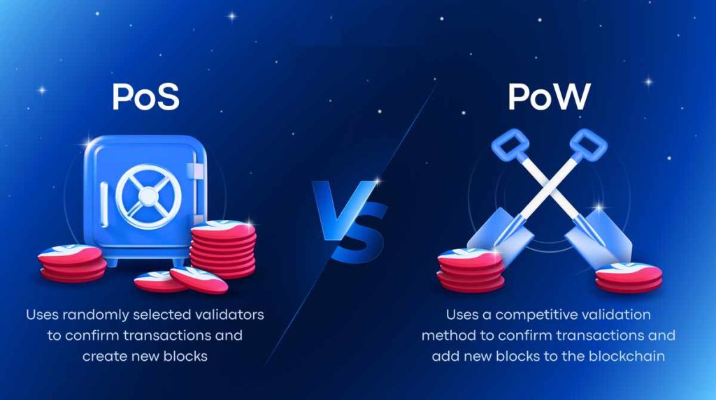 PoS and PoW - Earning Cryptocurrency - Profit Grow Up
