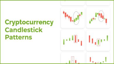 Cryptocurrency Candlestick Patterns