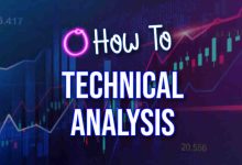 learning crypto technical analysis